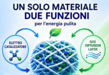 Un brevetto per l’energia del futuro